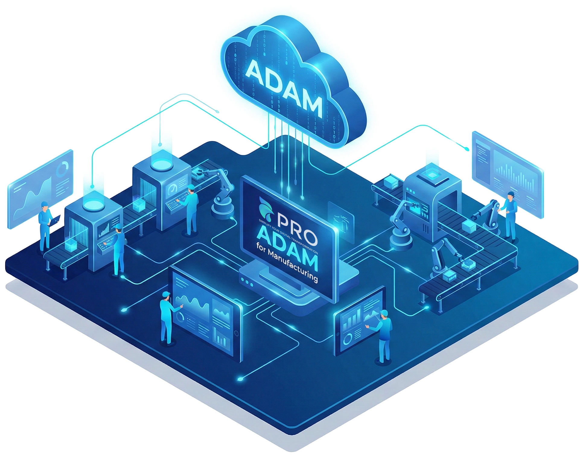 ADAM in Manufacturing